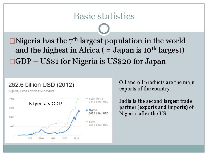 Basic statistics �Nigeria has the 7 th largest population in the world and the