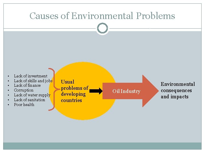 Causes of Environmental Problems • • Lack of investment Lack of skills and jobs