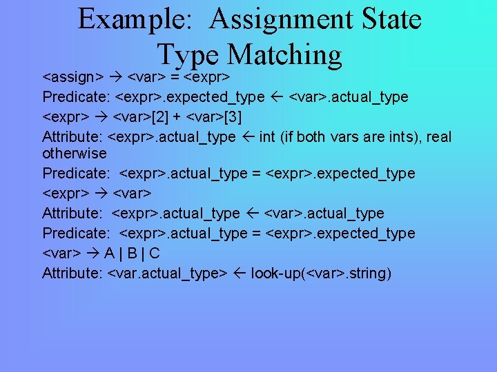 Example: Assignment State Type Matching <assign> <var> = <expr> Predicate: <expr>. expected_type <var>. actual_type