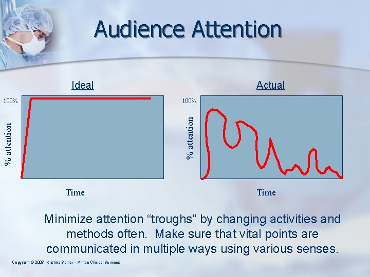 Audience Attention Ideal 100% % attention 100% Actual Time Minimize attention “troughs” by changing