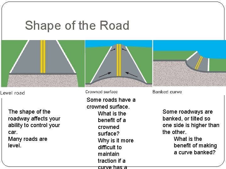 Shape of the Road The shape of the roadway affects your ability to control
