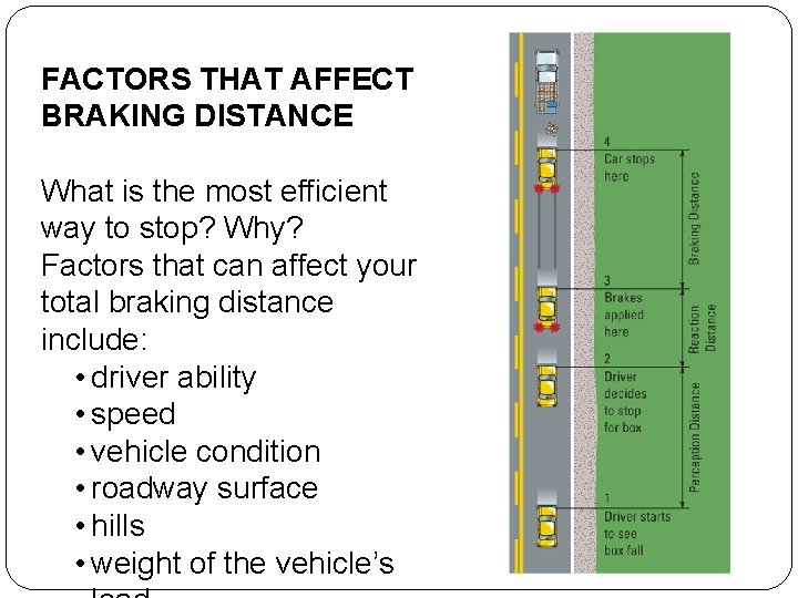 FACTORS THAT AFFECT BRAKING DISTANCE What is the most efficient way to stop? Why?