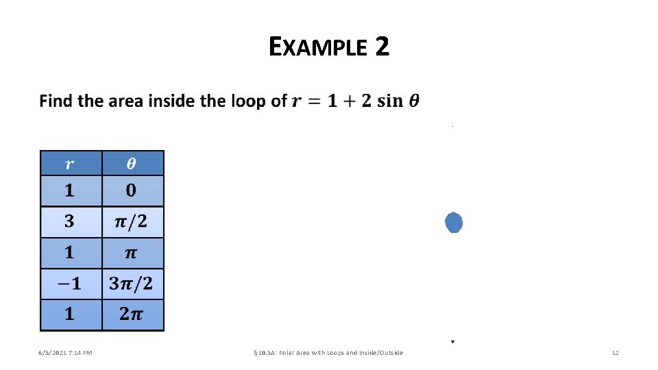 EXAMPLE 2 6/5/2021 7: 14 PM § 10. 5 A: Polar Area with Loops