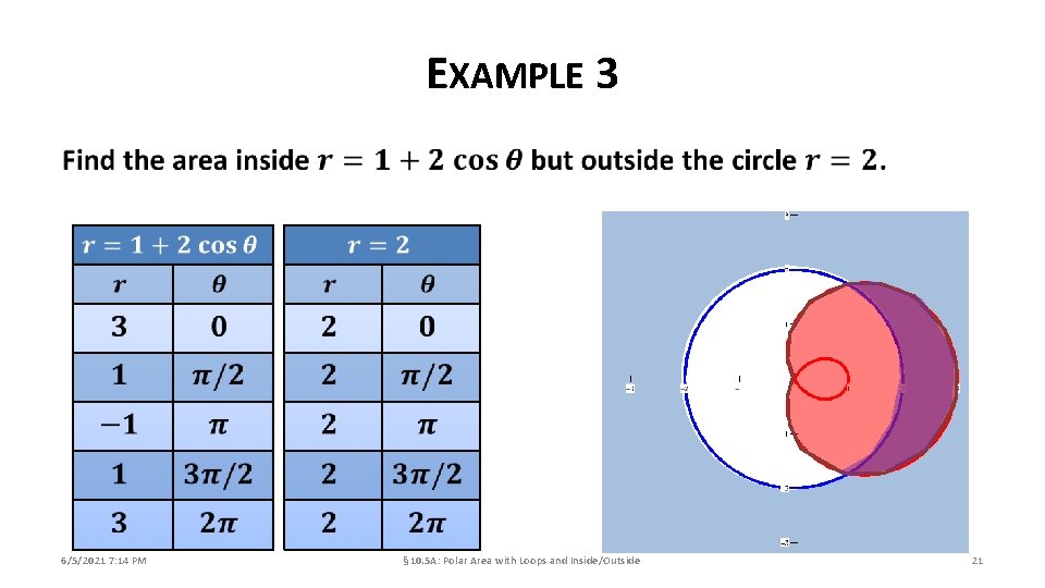 EXAMPLE 3 6/5/2021 7: 14 PM § 10. 5 A: Polar Area with Loops