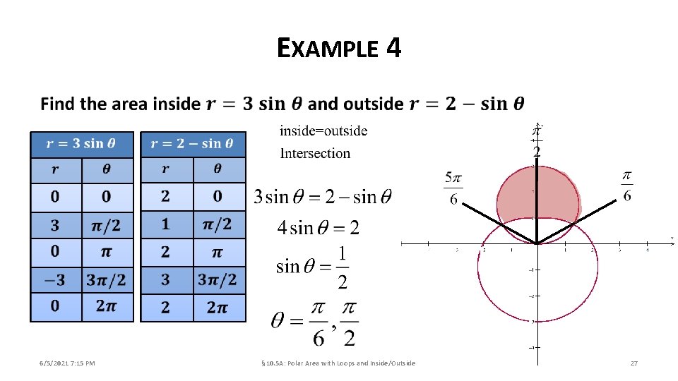 EXAMPLE 4 6/5/2021 7: 15 PM § 10. 5 A: Polar Area with Loops