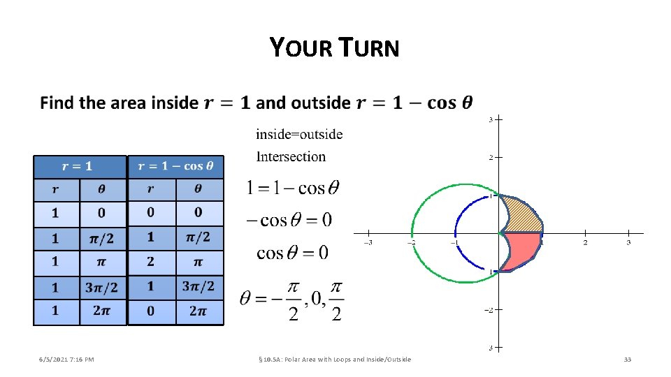 YOUR TURN 6/5/2021 7: 16 PM § 10. 5 A: Polar Area with Loops