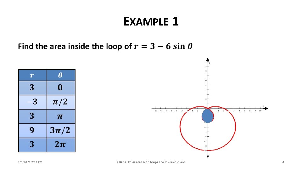 EXAMPLE 1 6/5/2021 7: 13 PM § 10. 5 A: Polar Area with Loops
