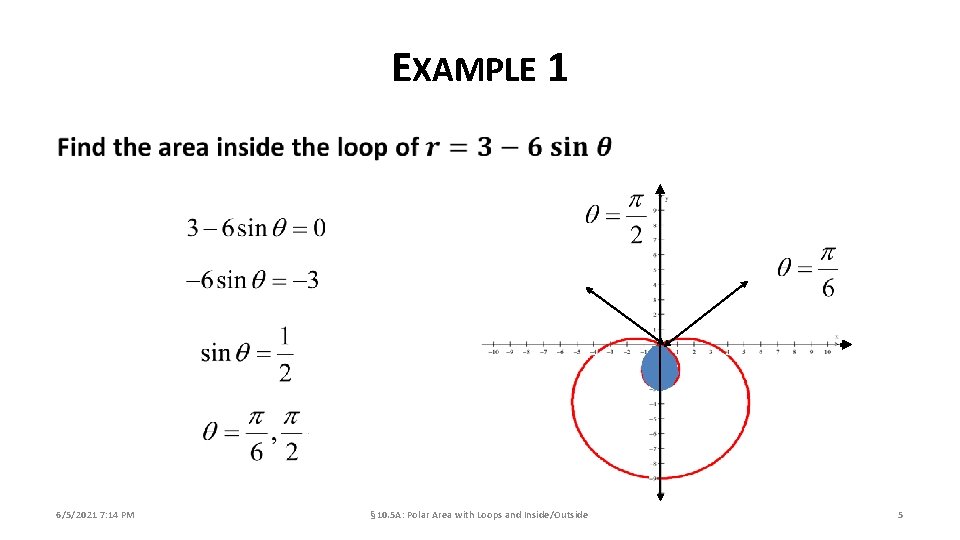 EXAMPLE 1 6/5/2021 7: 14 PM § 10. 5 A: Polar Area with Loops