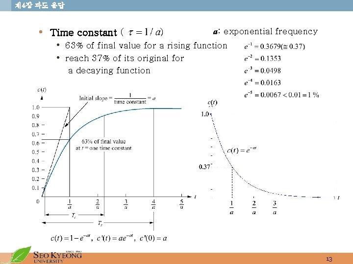 제 4장 과도 응답 • Time constant ( ) a: exponential frequency • 63%