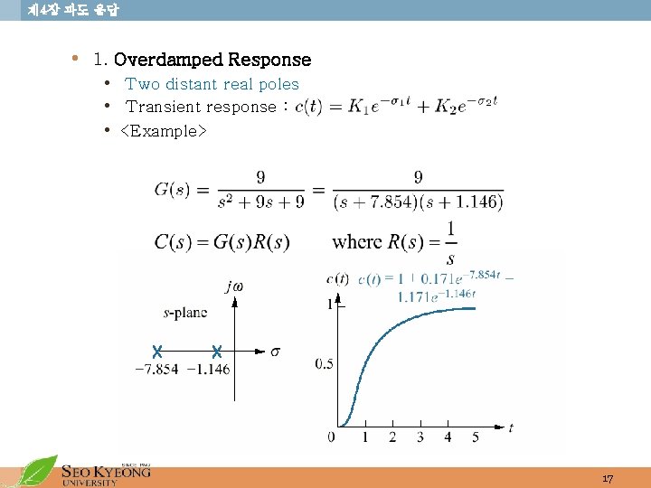 제 4장 과도 응답 • 1. Overdamped Response • Two distant real poles •