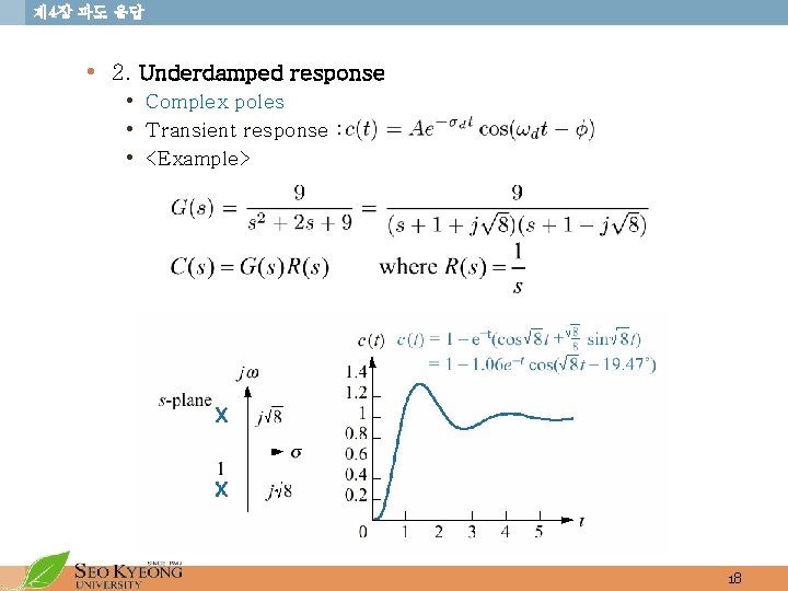 제 4장 과도 응답 • 2. Underdamped response • Complex poles • Transient response