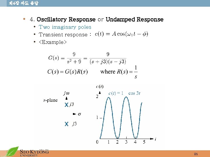 제 4장 과도 응답 • 4. Oscillatory Response or Undamped Response • Two imaginary