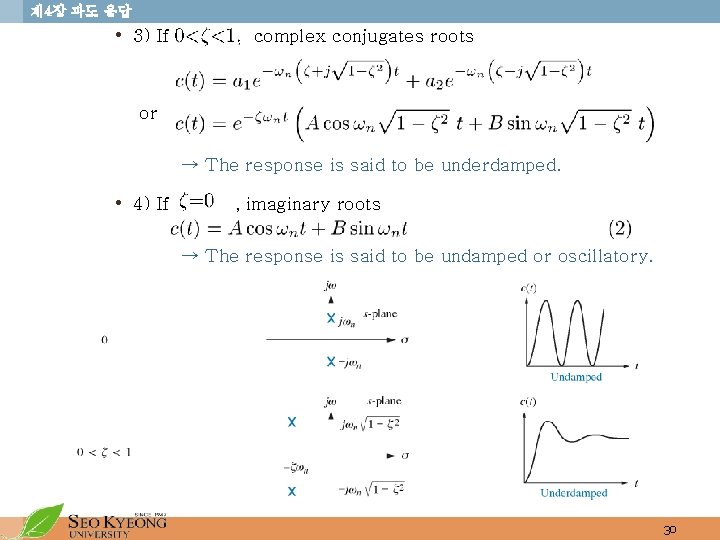 제 4장 과도 응답 • 3) If complex conjugates roots or → The response