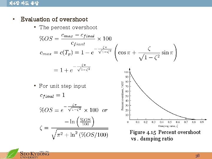제 4장 과도 응답 • Evaluation of overshoot • The percent overshoot • For