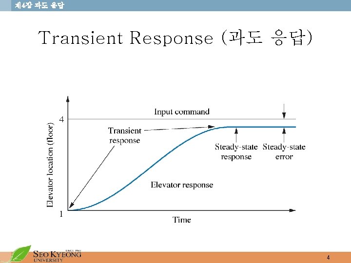 제 4장 과도 응답 Transient Response (과도 응답) 4 