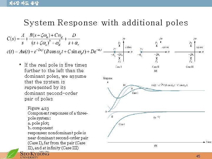제 4장 과도 응답 System Response with additional poles • If the real pole