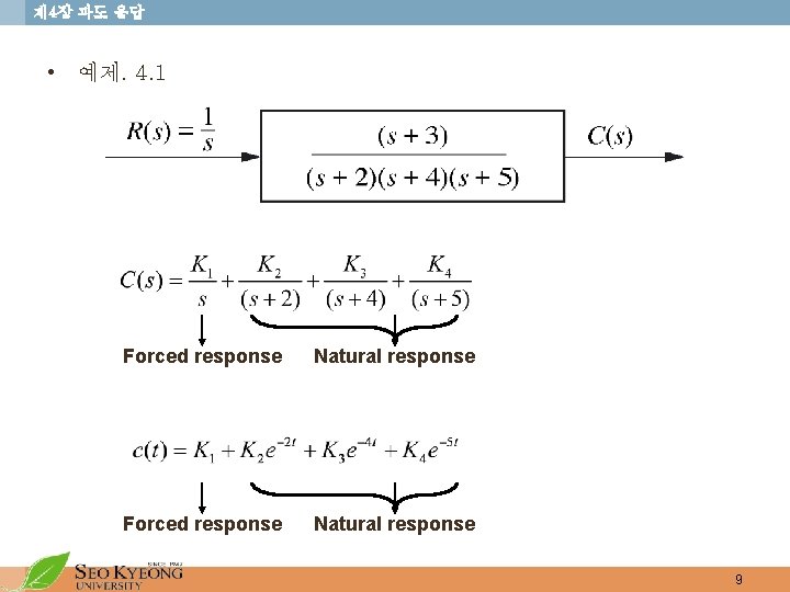 제 4장 과도 응답 • 예제. 4. 1 Forced response Natural response 9 