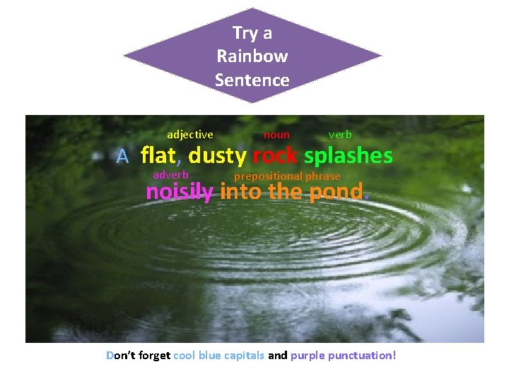 Try a Rainbow Sentence adjective noun verb A flat, dusty rock splashes adverb prepositional