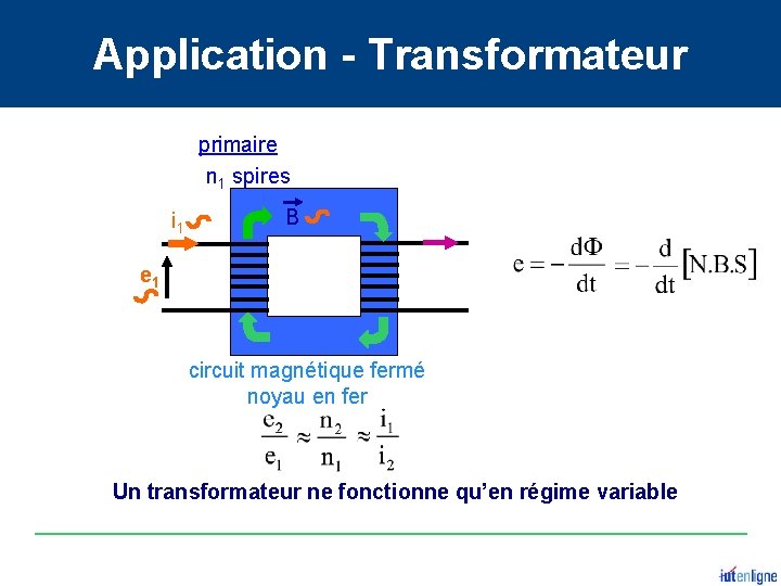 Application - Transformateur primaire n 1 spires i 1 B secondaire n 2 spires