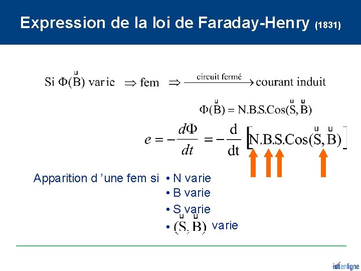 Expression de la loi de Faraday-Henry (1831) Apparition d ’une fem si • N