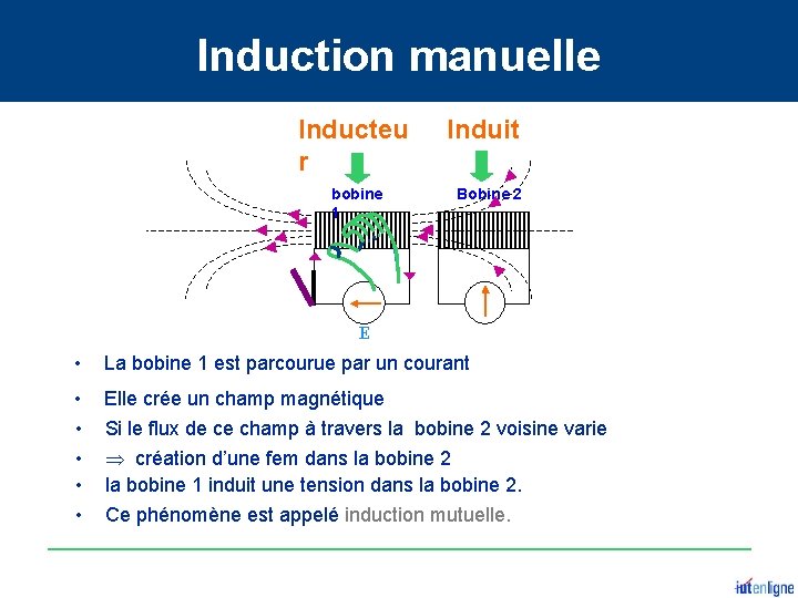 Induction manuelle Inducteu r bobine 1 Induit Bobine 2 E • La bobine 1