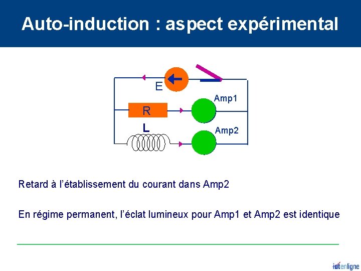 Auto-induction : aspect expérimental E Amp 1 R L Amp 2 Retard à l’établissement