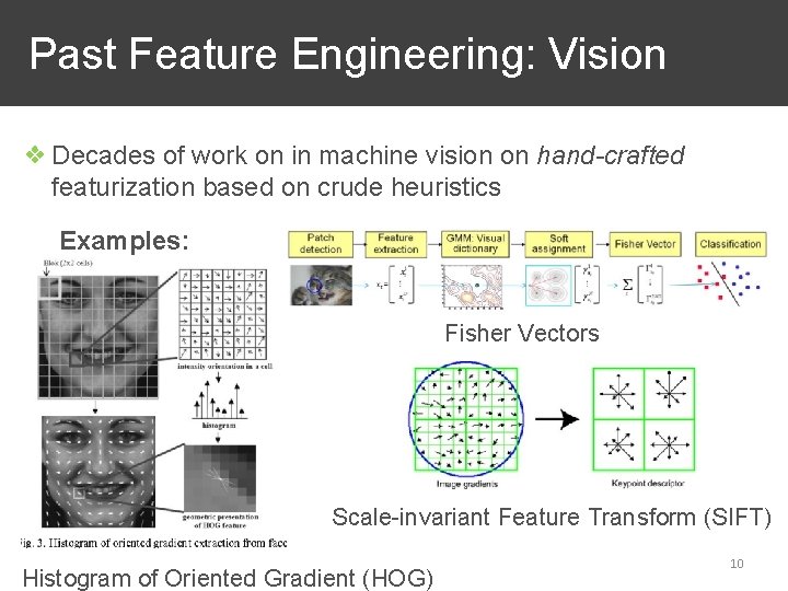 Past Feature Engineering: Vision ❖ Decades of work on in machine vision on hand-crafted