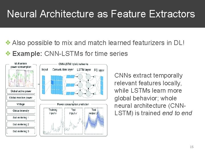 Neural Architecture as Feature Extractors ❖ Also possible to mix and match learned featurizers