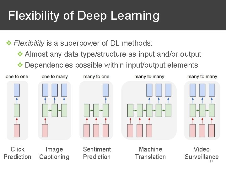 Flexibility of Deep Learning ❖ Flexibility is a superpower of DL methods: ❖ Almost