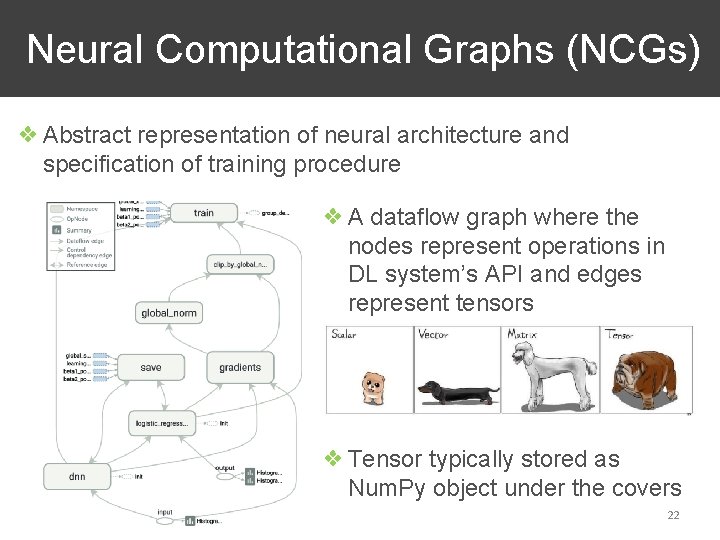 Neural Computational Graphs (NCGs) ❖ Abstract representation of neural architecture and specification of training