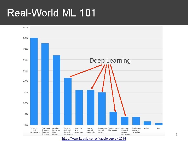 Real-World ML 101 Deep Learning 3 https: //www. kaggle. com/c/kaggle-survey-2019 