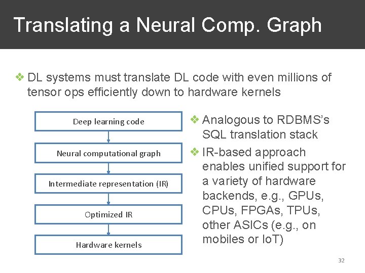 Translating a Neural Comp. Graph ❖ DL systems must translate DL code with even