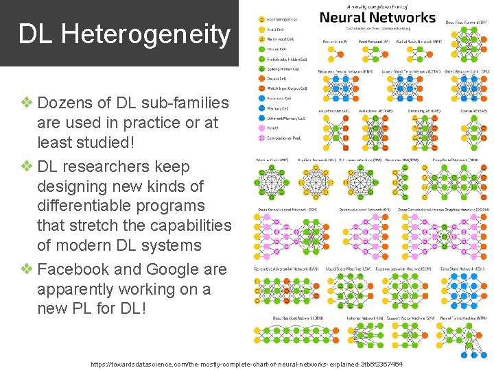 DL Heterogeneity ❖ Dozens of DL sub-families are used in practice or at least