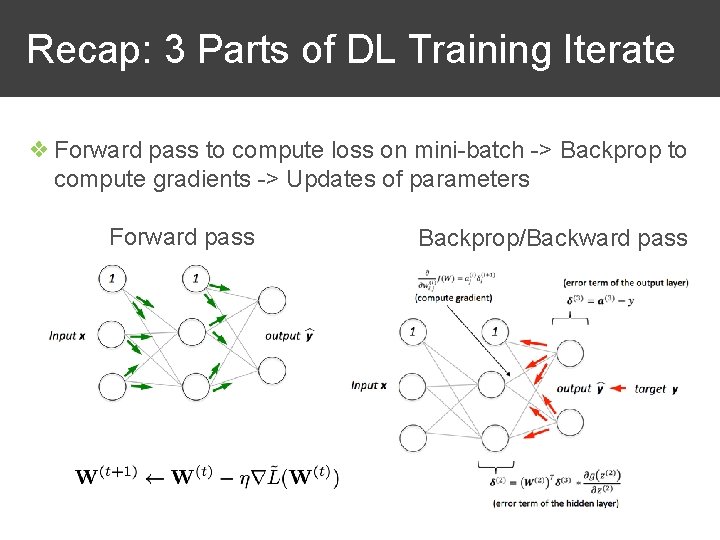 Recap: 3 Parts of DL Training Iterate ❖ Forward pass to compute loss on