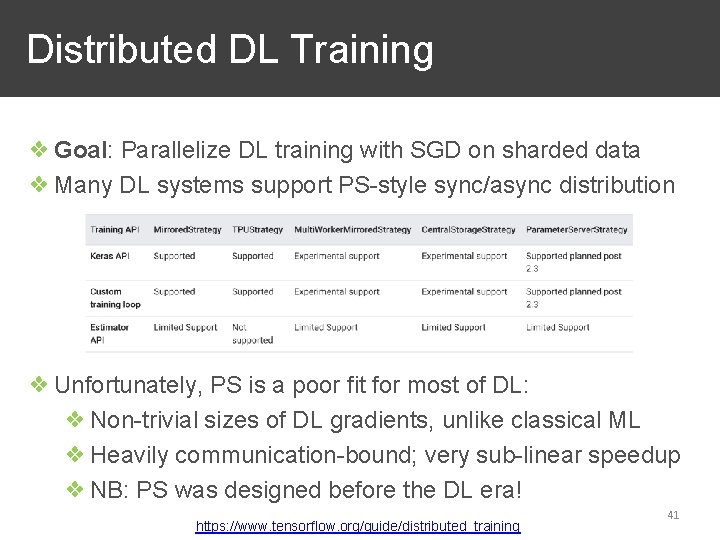 Distributed DL Training ❖ Goal: Parallelize DL training with SGD on sharded data ❖