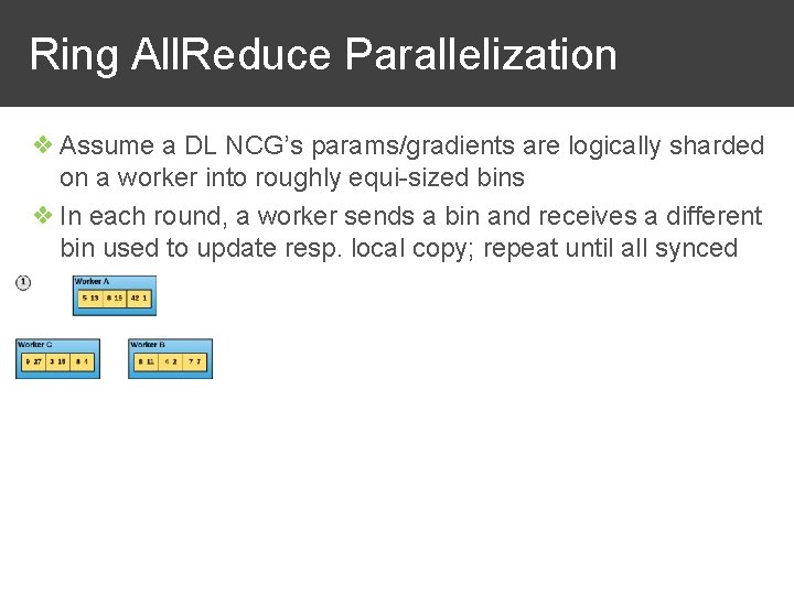 Ring All. Reduce Parallelization ❖ Assume a DL NCG’s params/gradients are logically sharded on