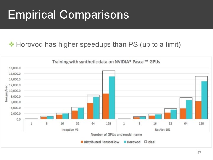 Empirical Comparisons ❖ Horovod has higher speedups than PS (up to a limit) 47
