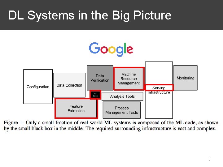 DL Systems in the Big Picture 5 