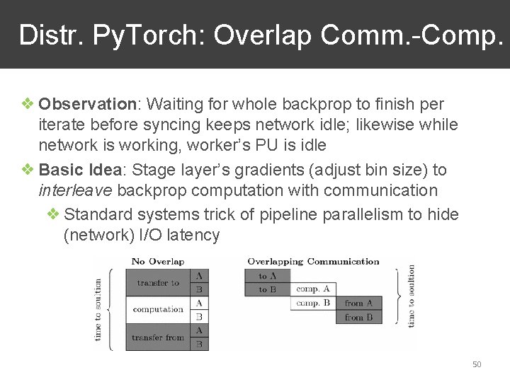 Distr. Py. Torch: Overlap Comm. -Comp. ❖ Observation: Waiting for whole backprop to finish