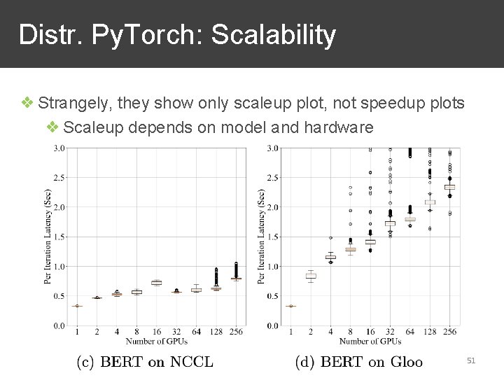 Distr. Py. Torch: Scalability ❖ Strangely, they show only scaleup plot, not speedup plots