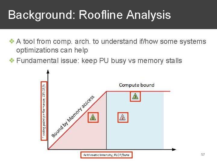 Background: Roofline Analysis ❖ A tool from comp. arch. to understand if/how some systems