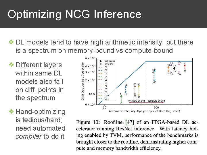 Optimizing NCG Inference ❖ DL models tend to have high arithmetic intensity; but there