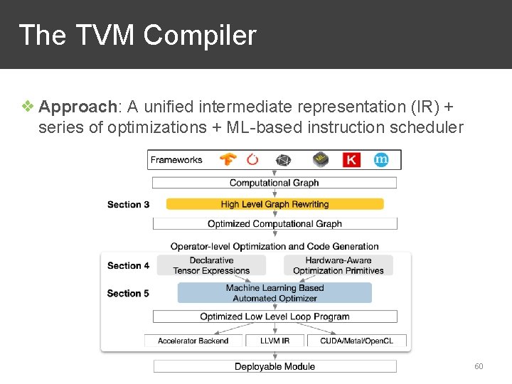 The TVM Compiler ❖ Approach: A unified intermediate representation (IR) + series of optimizations