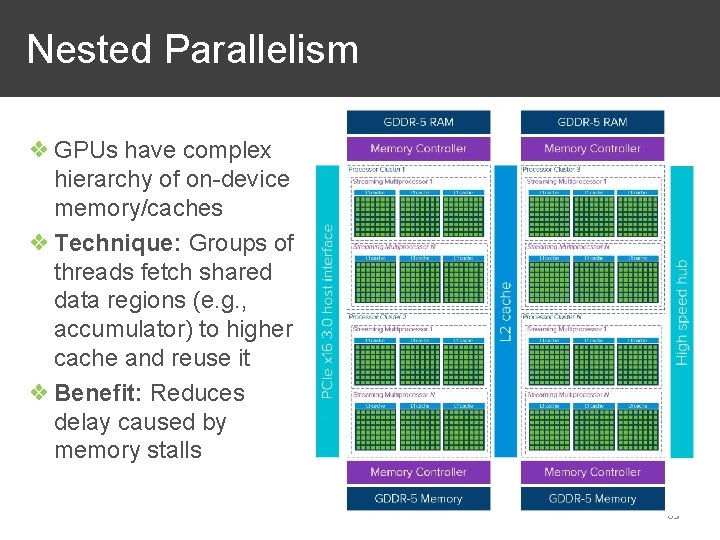 Nested Parallelism ❖ GPUs have complex hierarchy of on-device memory/caches ❖ Technique: Groups of