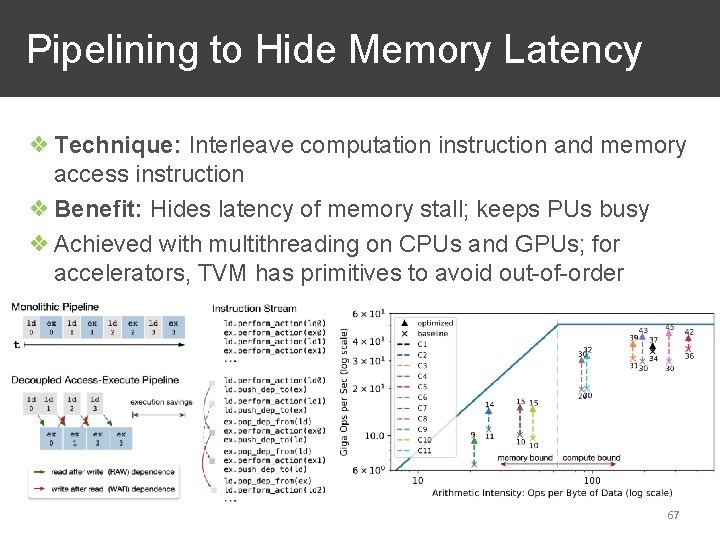 Pipelining to Hide Memory Latency ❖ Technique: Interleave computation instruction and memory access instruction