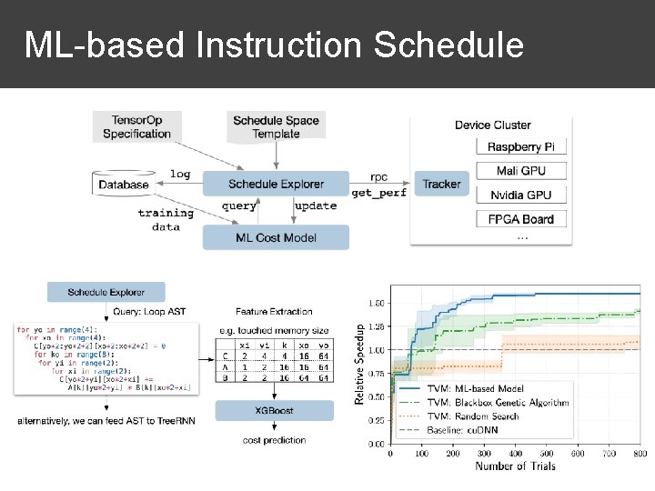 ML-based Instruction Schedule 69 