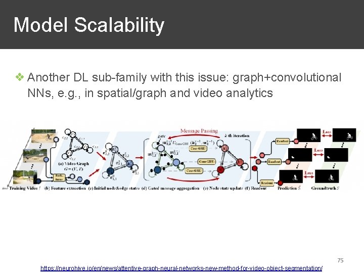 Model Scalability ❖ Another DL sub-family with this issue: graph+convolutional NNs, e. g. ,