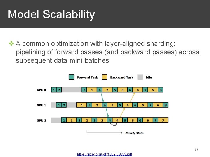 Model Scalability ❖ A common optimization with layer-aligned sharding: pipelining of forward passes (and