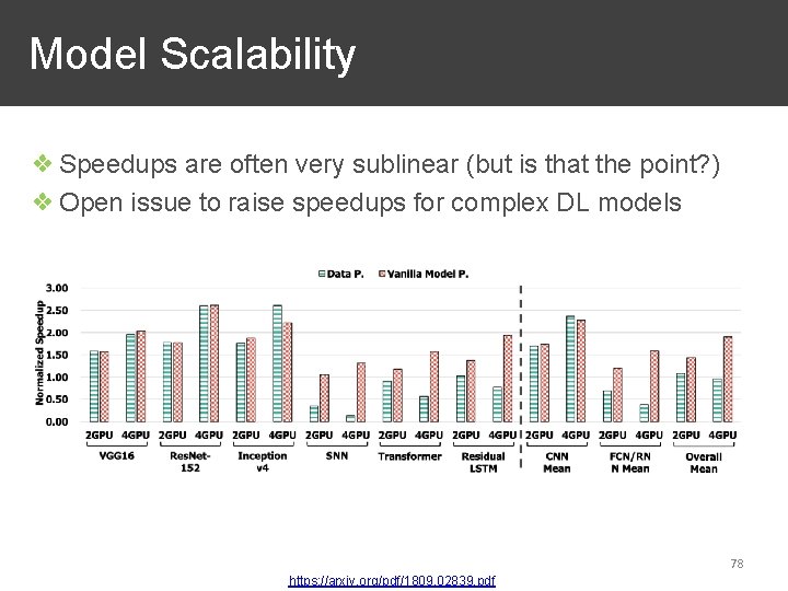 Model Scalability ❖ Speedups are often very sublinear (but is that the point? )