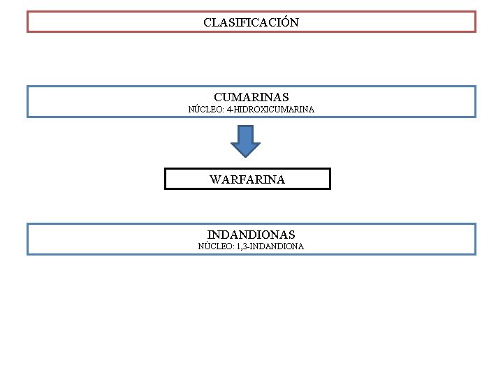 CLASIFICACIÓN CUMARINAS NÚCLEO: 4 -HIDROXICUMARINA WARFARINA INDANDIONAS NÚCLEO: 1, 3 -INDANDIONA 